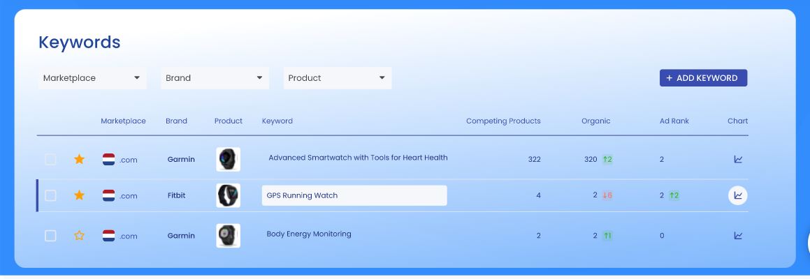 SellerSonar’s keywords tracker