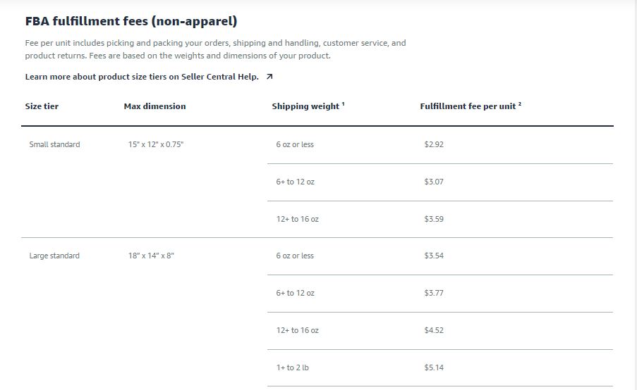 FBA Fulfillment fees