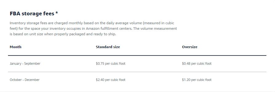 FBA storage fees