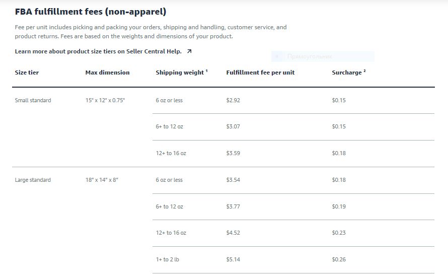 FBA fulfillment fees (non-apparel)