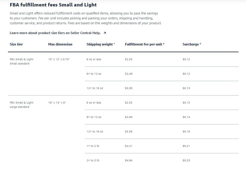 Amazon’s Small and Light fees