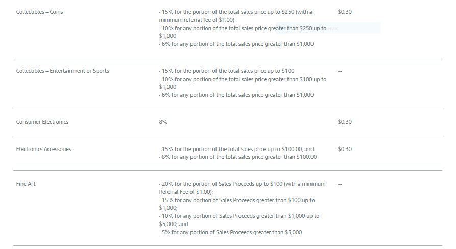 Amazon’s referral fees