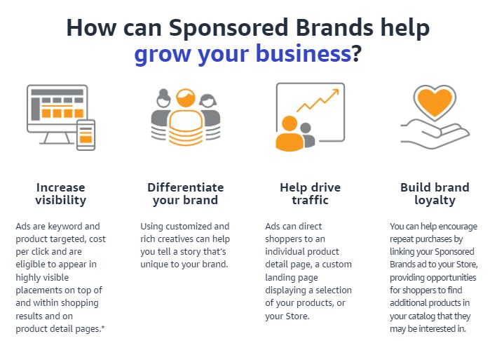 How Sponsored Brand ads help grow your business