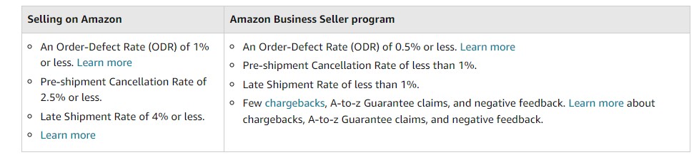 Requirements for B2B Amazon sellers