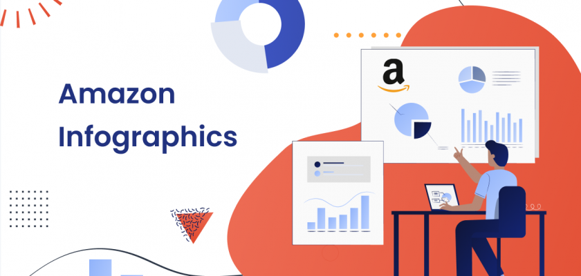 Amazon Infographics