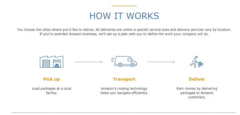 what-is-amazon-logistics-sellersonar