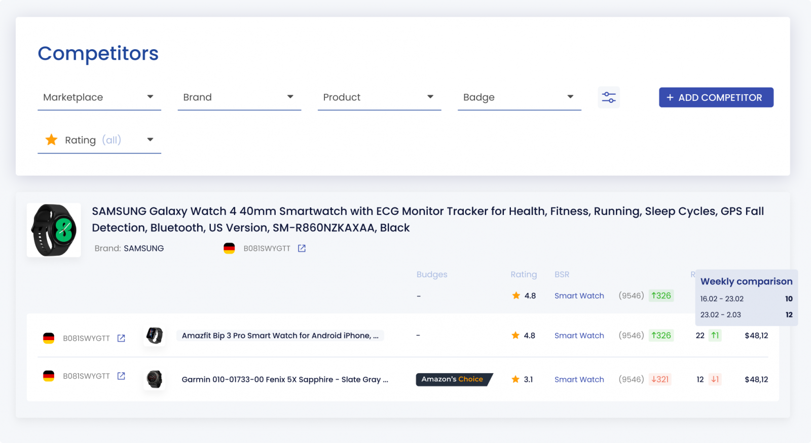 Amazon Sales Estimator What Is It? SellerSonar