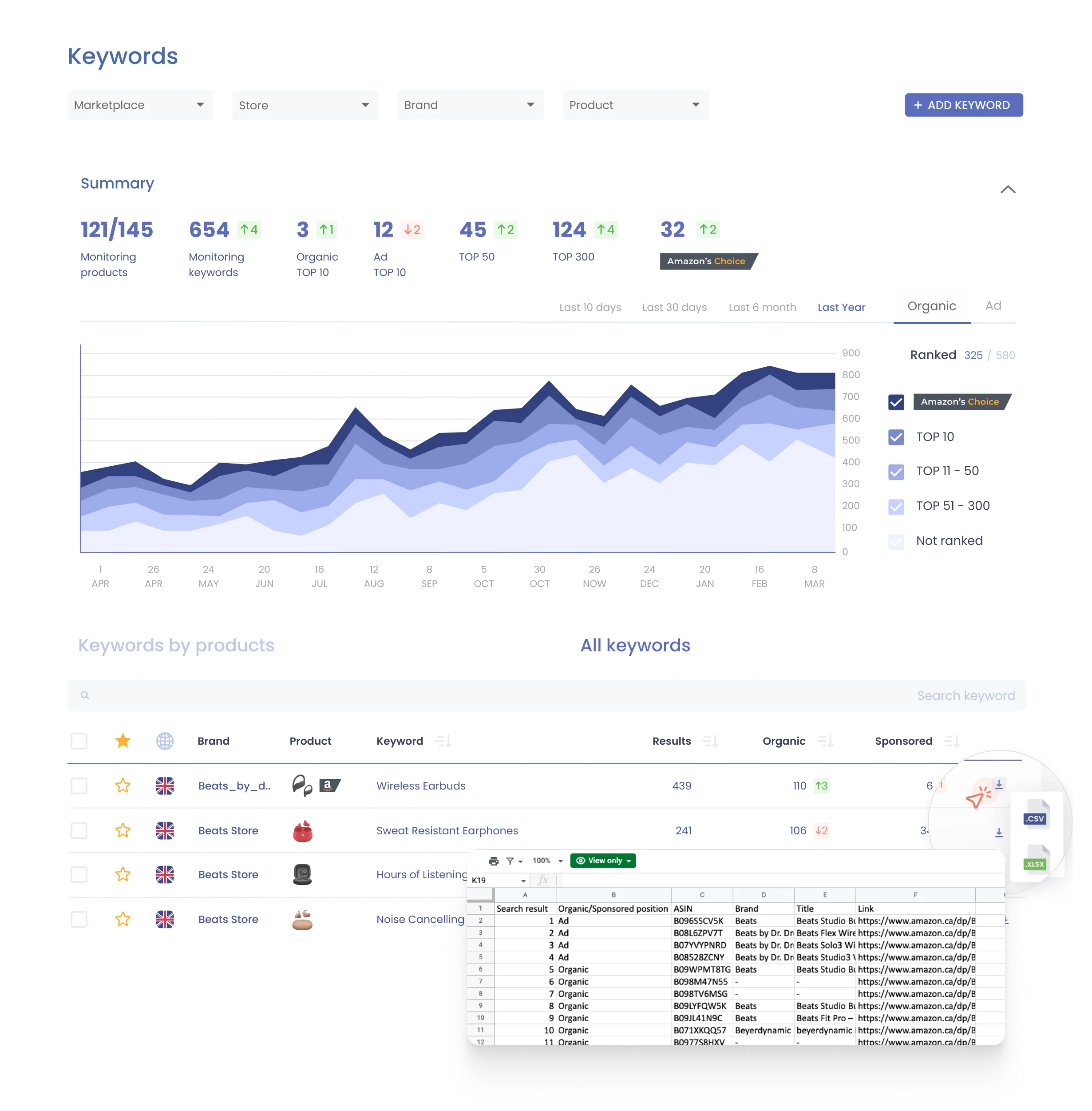 Keyword rank tracker