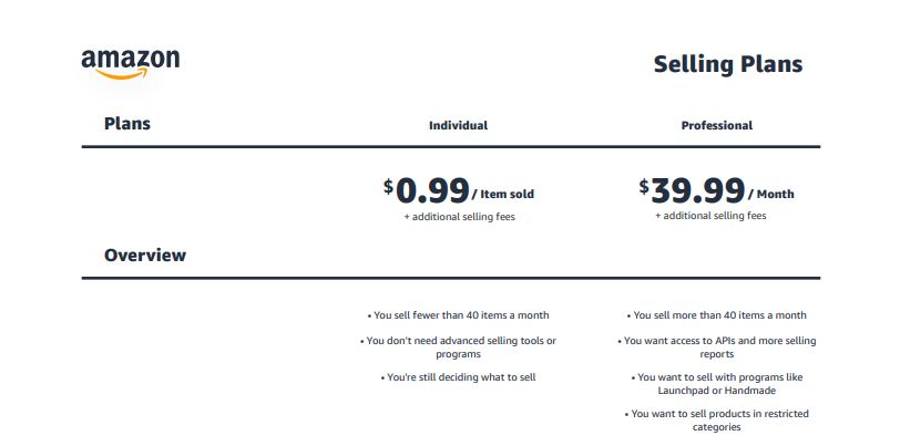 Amazon selling plans comparison
