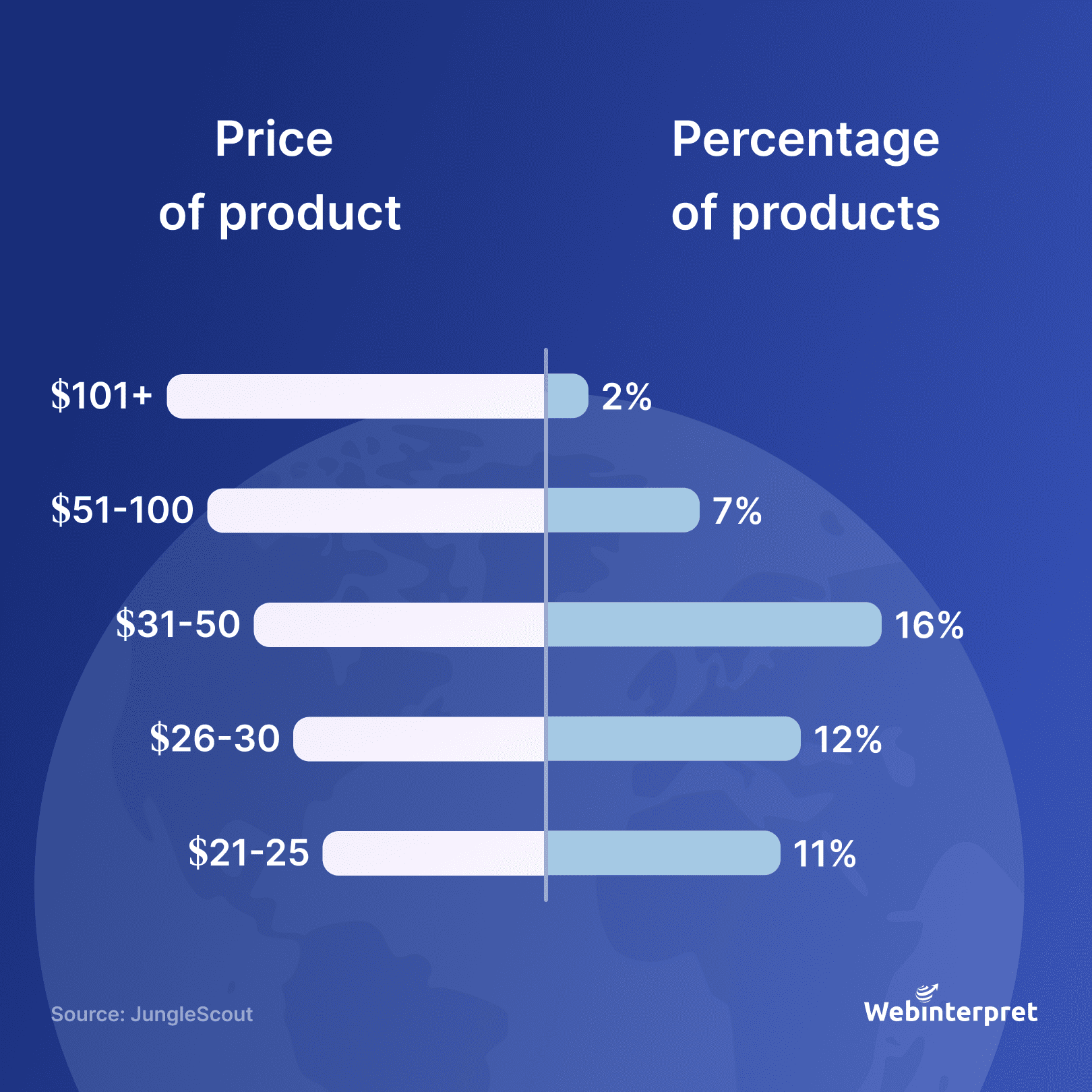 Facebook Marketplace: The Top 5 Most Profitable Items To Sell. - do3j67g