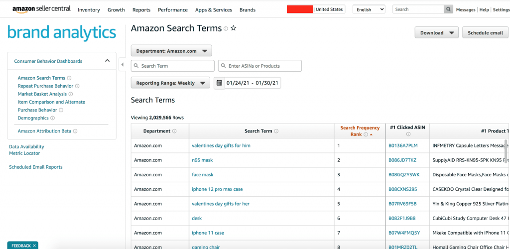 Amazon Product Analytics Software - Centralized Insights | SellerSonar