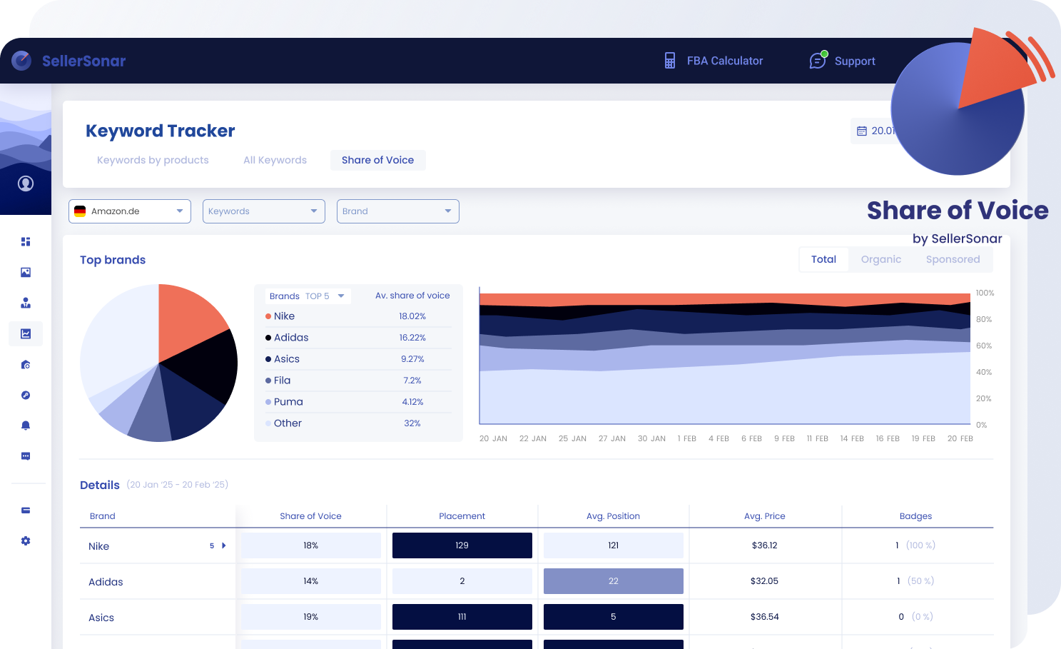 SellerSonar Keyword Tracker “Share of Voice” dashboard with pie, stacked area chart and brand table.