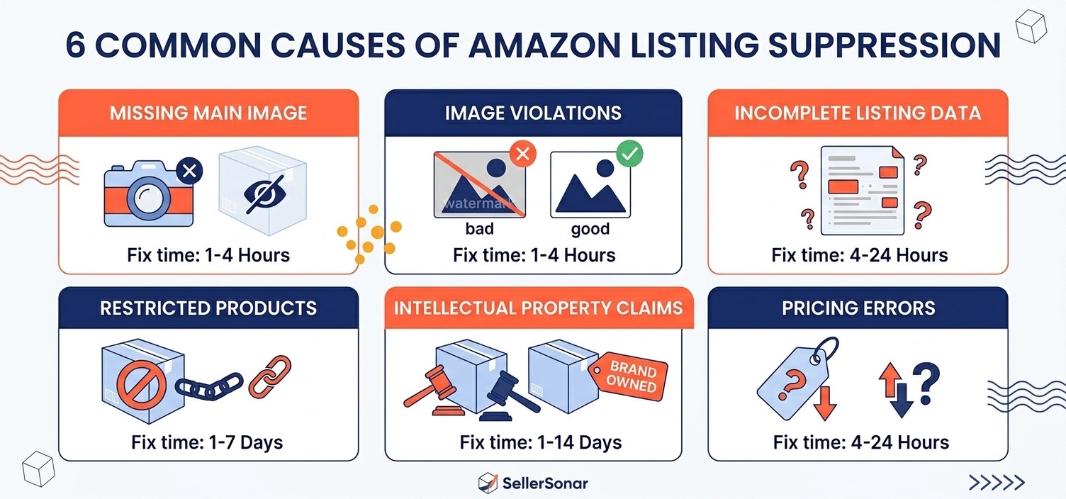 6 most common causes of amazon listing suppression with fix times
