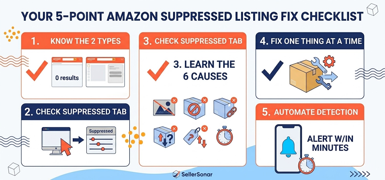amazon suppressed listing fix checklist 5 steps