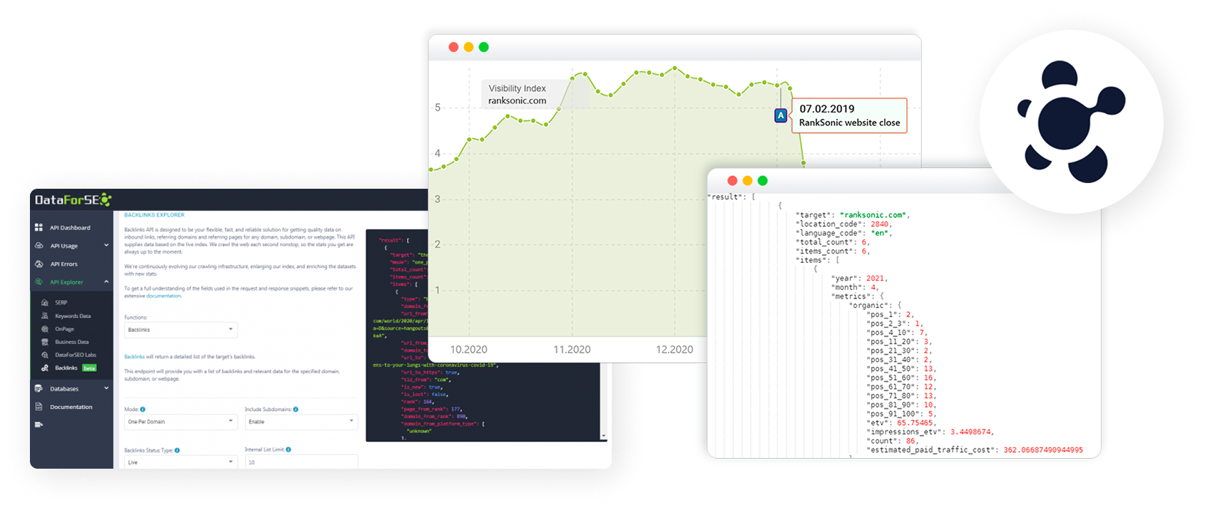 DataForSEO API