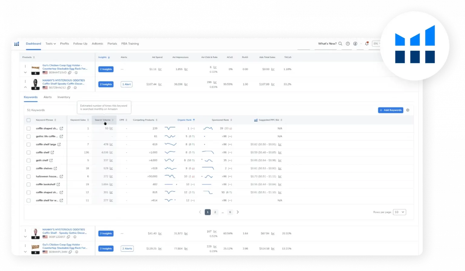 Helium 10 dashboard tracking Amazon keyword rankings, search volume, ad spend, ACoS, RoAS and product performance