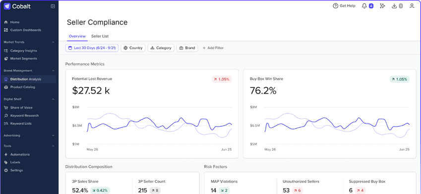 Jungle Scout Dashboard