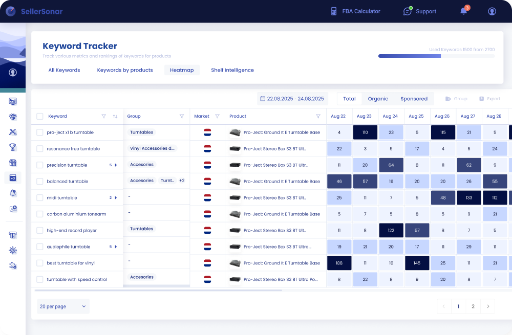 Heat map by the SellerSonar Keyword tracking tool
