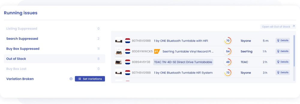 Retail Issues dashboard