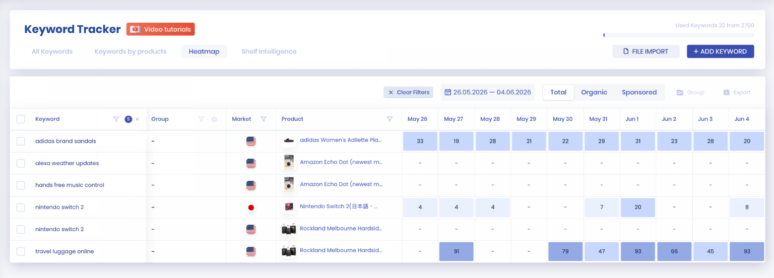SellerSonar Keyword Tracker Heatmap showing daily Amazon keyword positions per product as a colour-graded grid, with the Shelf Intelligence tab alongside