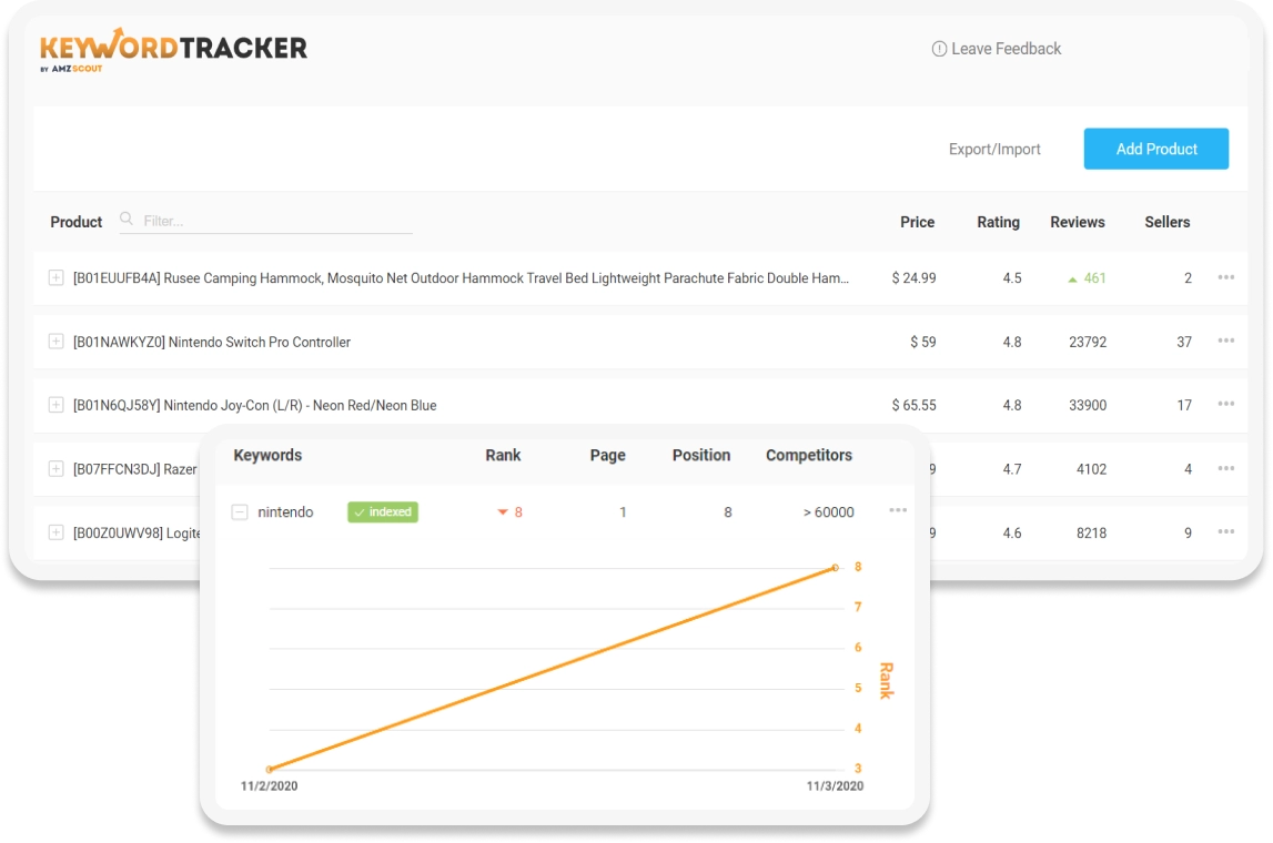 AMZScout Keyword Tracker showing tracked Amazon keywords with rank, page, position and a rank history chart