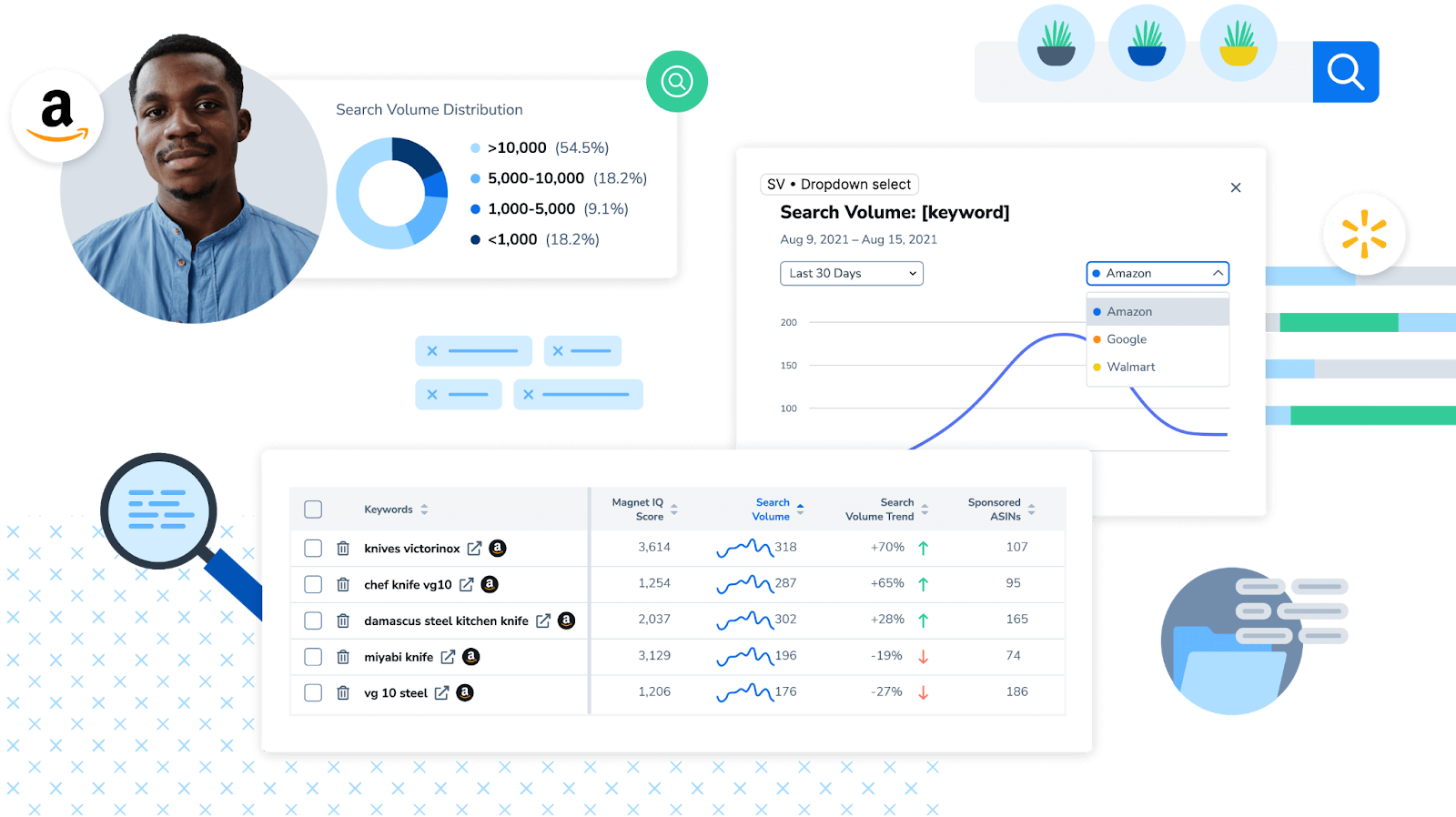 Helium 10 keyword research dashboard
