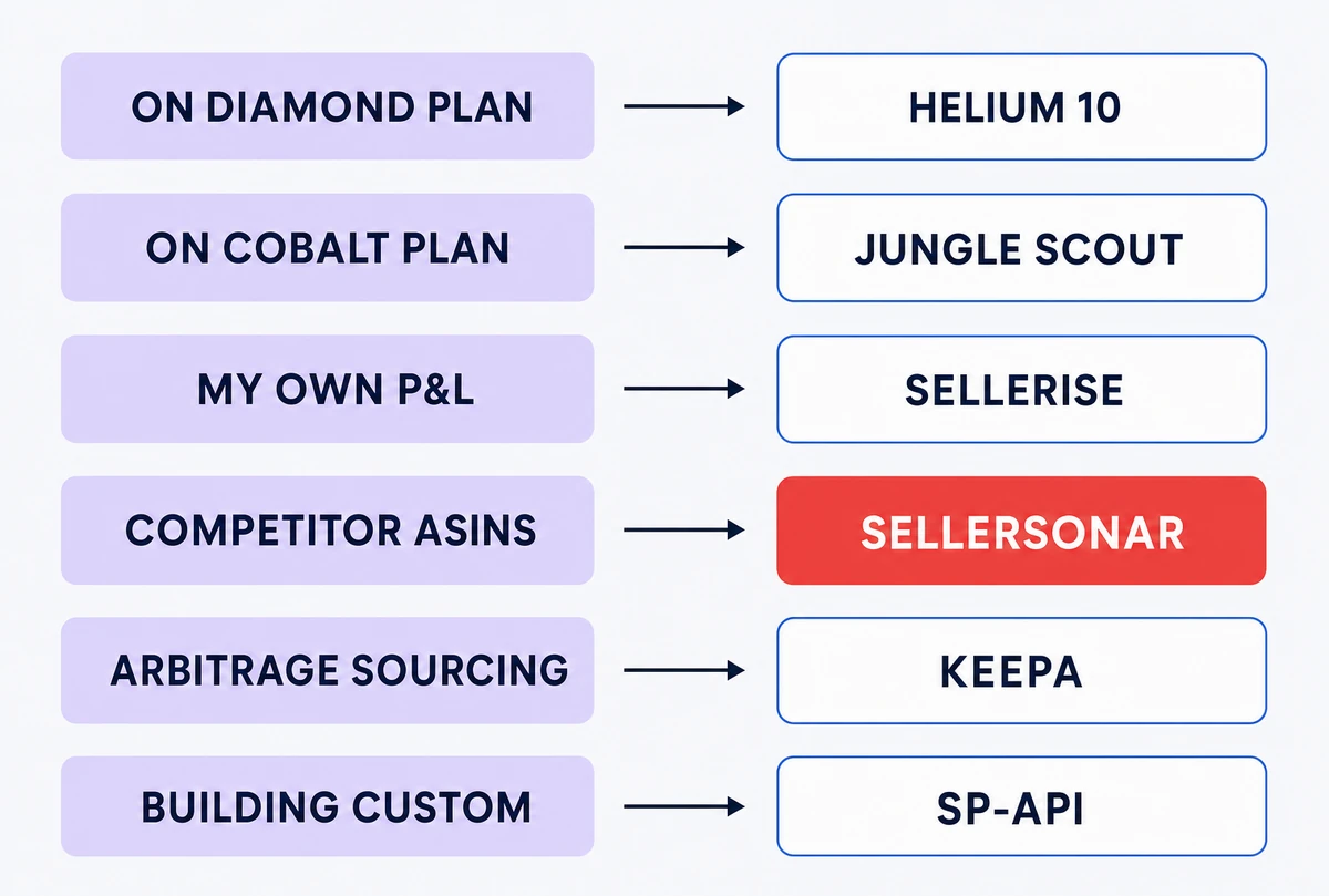 Which Amazon seller MCP to pick based on how you sell on Amazon