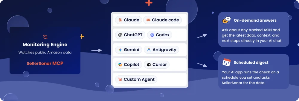 How SellerSonar MCP connects its monitoring engine to your AI assistant