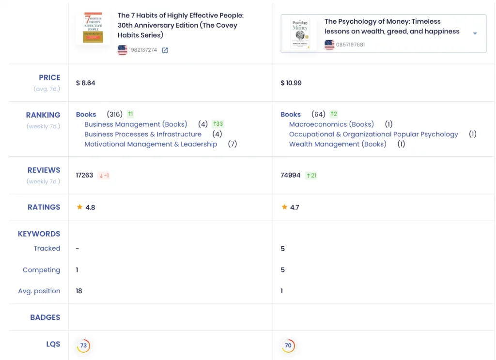 SellerSonar-Vergleich zweier gedruckter Bücher auf Amazon.com: Bestseller-Rang, Sternebewertungen, Preis, Keywords