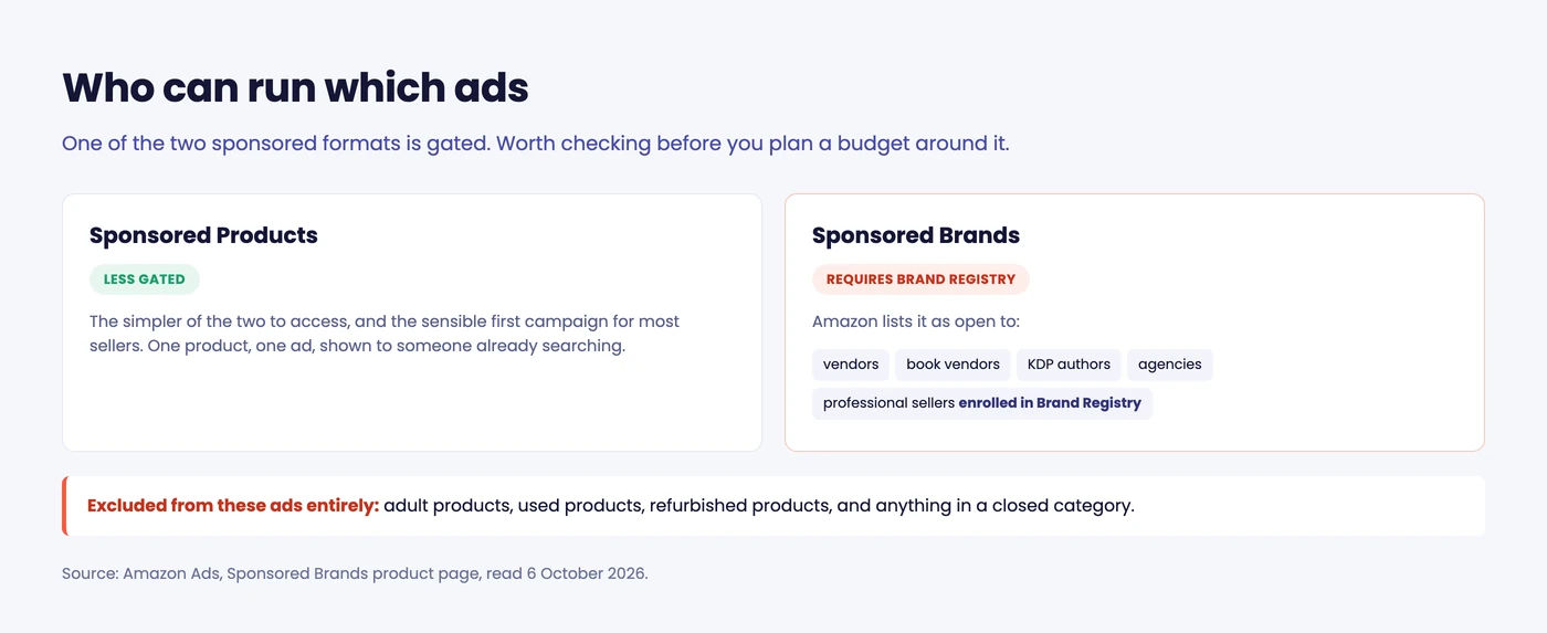 Who can run which Amazon ads: Sponsored Products is less gated, Sponsored Brands requires Brand Registry