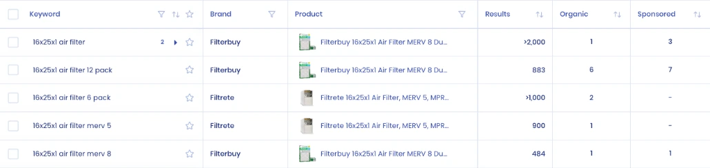 SellerSonar keyword tracker showing organic and sponsored rank for 16x25x1 air filter keywords