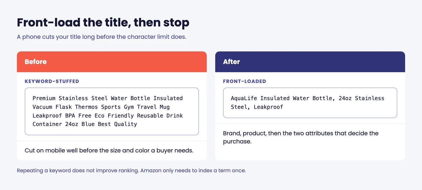 Amazon product title before and after: keyword-stuffed beside front-loaded with brand, product and two attributes