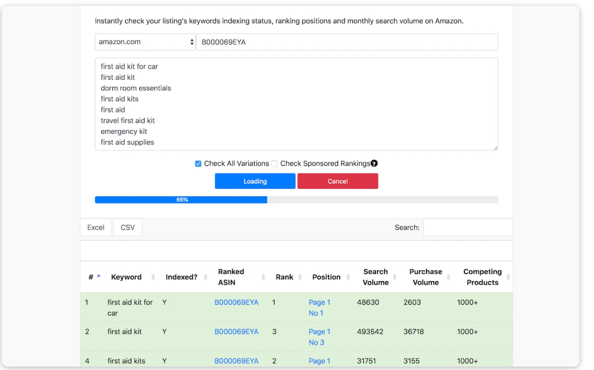 AMZDataStudio Chrome extension results table with Indexed, Rank, Position and Search Volume columns for one Amazon ASIN
