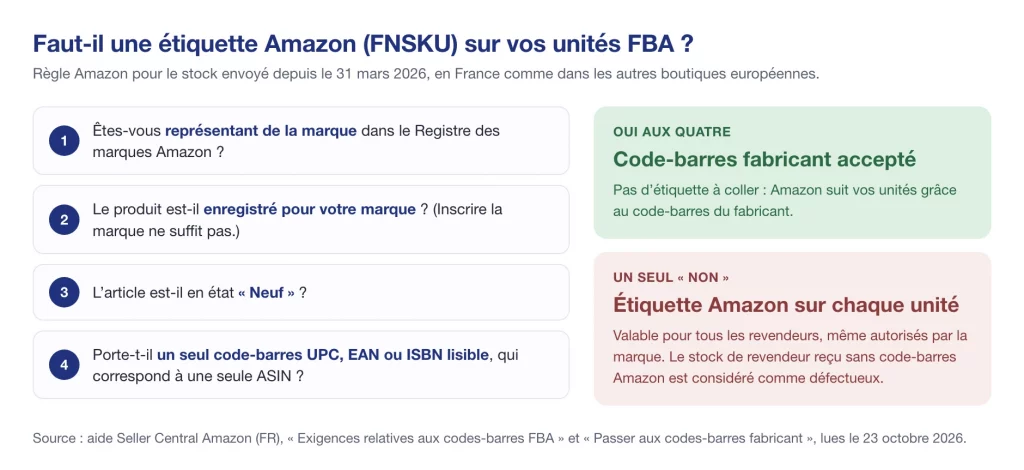 Faut-il une étiquette FNSKU sur Amazon FBA en 2026 : propriétaire de marque ou revendeur, la règle d'Amazon en France