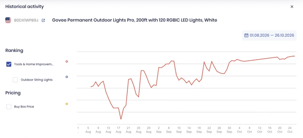 SellerSonar Historical activity chart for Govee Permanent Outdoor Lights Pro, August 1 to October 26, 2026: Tools and Home Improvement rank climbing toward the holiday season