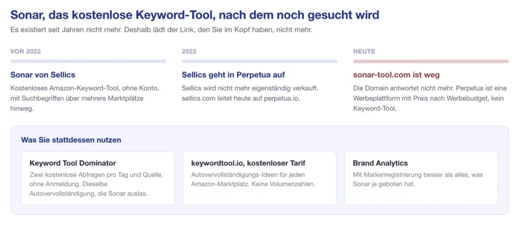 Zeitleiste: Sonar von Sellics geht in Perpetua auf, die Sonar-Domain ist offline