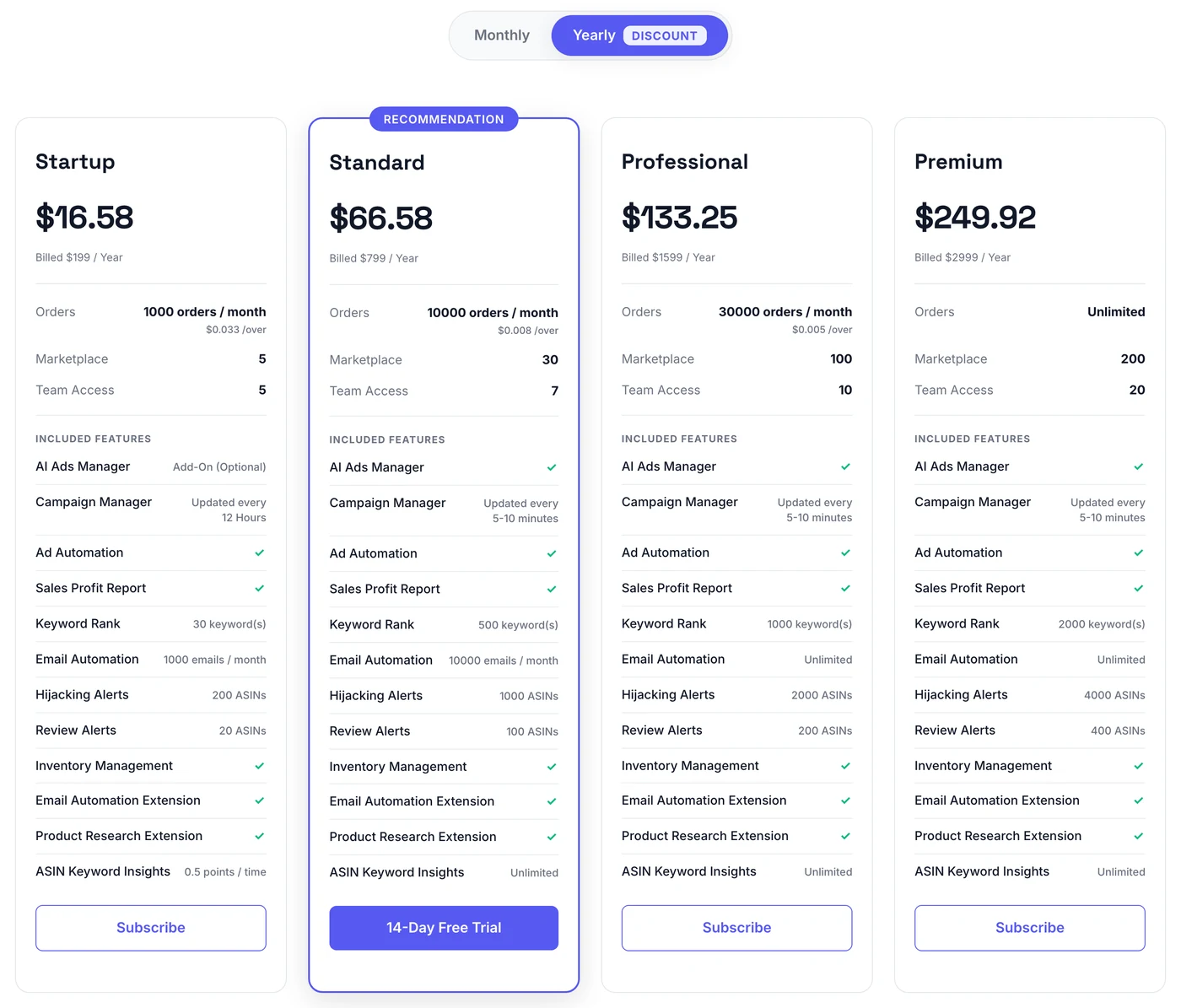 tool4seller pricing plans showing Startup at $16.58 a month billed yearly with Keyword Rank capped at 30 keywords, rising to 500, 1,000 and 2,000 on higher tiers