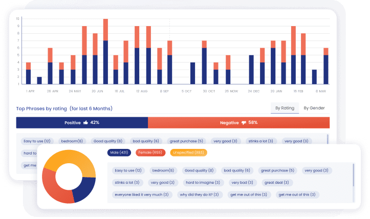 शीर्ष वाक्यांश
